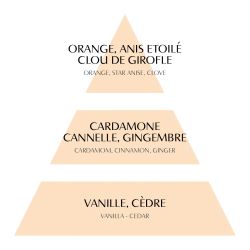 DECOR PARFUME SUCRE D'ORGE PETIT MODELE RUBANS DE FETE - ORANGE CANNELLE - MATHILDE. M